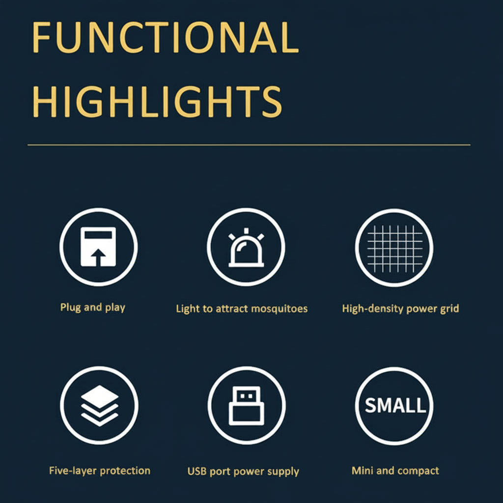 A teal informational graphic titled 'FUNCTIONAL HIGHLIGHTS' with six white icons and labels describing product features: plug and play, light to attract mosquitoes, high-density power grid, five-layer protection, USB port power supply, and mini and compact.